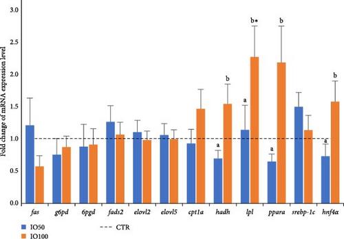 Evaluation of Hermetia illucens Larvae Oil as a Dietary Substitute for Fish and Vegetable Oils in African Catfish Hybrid (Clarias gariepinus × Heterobranchus longifilis)