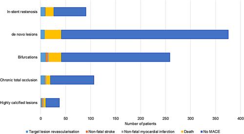 Long-Term Effectiveness of a Stent-Less Strategy With Drug Coated Balloon in Coronary Artery Disease: 3-Year Follow-Up of a Prospective All-Comers Observational Study