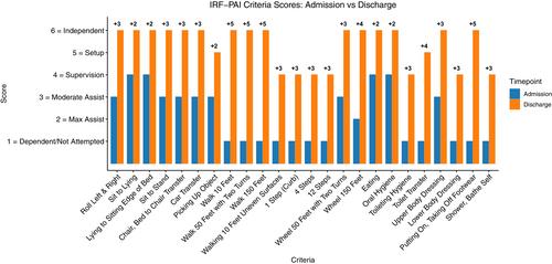Multidisciplinary Inpatient Rehabilitation for Unilateral Neuromyelitis Optica: Case Report