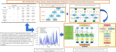 WD-PSTALSTM: a data-driven hybrid model for prediction of diesel vehicle NOx emissions
