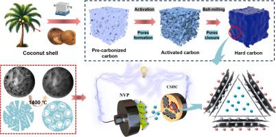 Effect of pore structure regulation in coconut shell-derived hard carbon on sodium storage capacity