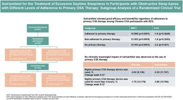 Solriamfetol for the treatment of excessive daytime sleepiness in participants with obstructive sleep apnea with different levels of adherence to primary OSA therapy: Subgroup analysis of a randomized clinical trial