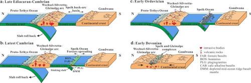 Early Paleozoic subduction initiation in the West Proto-Tethys Ocean: Insights from ophiolitic Speik Complex in the Eastern Alps