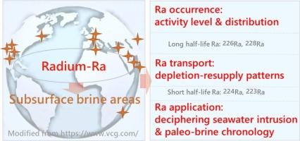 Global perspectives on radium isotopes in subsurface brines