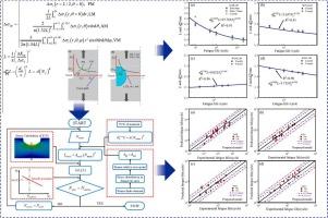Quantitative assessment of notch fatigue behavior in Mg-RE alloys via zero-point critical distance theory