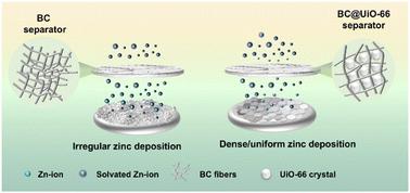 Innovative bacterial cellulose and UiO-66 composites for superior zinc ion battery separator performance†