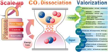 Low-temperature plasma-enabled CO2 dissociation: a critical analysis of plasma setups and conversion mechanisms toward scale-up valorization