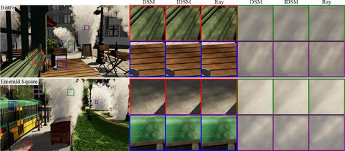 Real-Time Importance Deep Shadows Maps with Hardware Ray Tracing