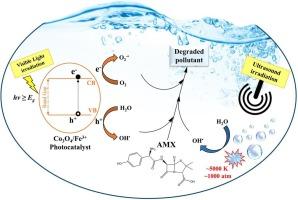 Evaluating the sonophotocatalytic activity of Fe(III) doped cobalt oxide nanoparticles prepared by planetary ball milling method in the degradation of amoxicillin as a pollutant