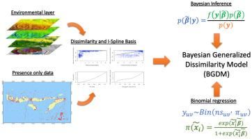 Bayesian generalized dissimilarity model for marine biodiversity analysis