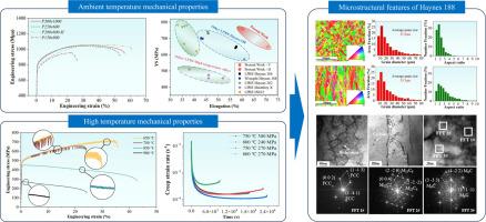 Superior mechanical properties of a high temperature Co-based superalloy fabricated by laser powder bed fusion