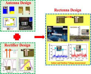 RF energy harvester design using a dual-band rectenna for ultra-low-power electronic systems