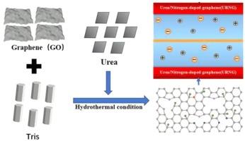 Urea-Tris doped 3D graphene for high-stability supercapacitors