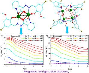 Two new Gd2 and Gd4 compounds based on multidentate Schiff-base ligands: Different crystal structures and magnetic refrigeration properties
