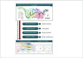 A source-oriented precise risk assessment of trace metal(loid)s in sediments of the Yangtze River Basin