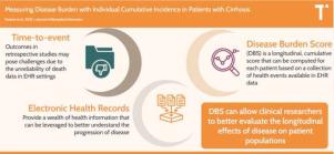 Measuring disease burden with individual cumulative incidence in patients with cirrhosis