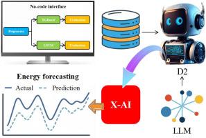 D2: An LLM agent driving end-to-end visual AI modeling in energy platforms