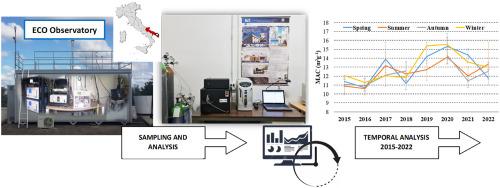Long-term analysis of carbonaceous fractions of particulate at a Central Mediterranean site in Italy