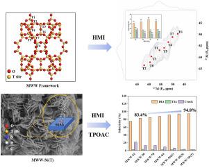 The growth mechanism and application in isoamylene oligomerization of MCM-22 zeolite