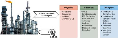 Advancements in the treatment of amine-rich wastewater from amine-based post-combustion carbon capture: a review