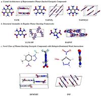 Noncovalent synergistic-directed crystallization (NSDC): a halogen engineering strategy for multifunctional energetic crystals†