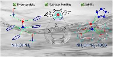 Improving the anti-hygroscopicity and safety of hydroxylamine pentazolate salt (NH3OH+N5−) by cocrystallization†