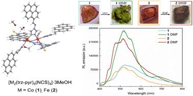 Colorimetric and luminescent sensing of DMF by crystalline non-porous pyrene-based coordination compounds†