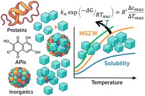 Nucleation rate and Gibbs free energy of nucleation of APIs, large molecule, amino acid and inorganic materials in solution at different cooling rates†