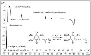 A DSC study of the non-isothermal cold crystallization and relaxation effects in ubiquinone and ubiquinol†