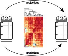 Do experimental projection methods outcompete retention time prediction models in non-target screening? A case study on LC/HRMS interlaboratory comparison data†