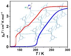 Multi-step spin-crossover in a 2D Hofmann-type clathrate with bisubstituted pyrazine†