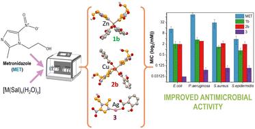 Zinc(ii), copper(ii) and silver(i) salicylate-metronidazole complexes as novel antimicrobial agents†