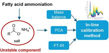 A minimal sampling, in-line spectroscopic calibration method for unstable components during ammoniation of fatty acids†