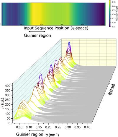 CorFuncSAXSNet: deep-learning-driven extraction of nanostructural parameters from small-angle X-ray scattering data of polymeric materials