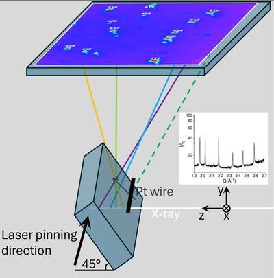 Line profile analysis of energy-scanned Laue microdiffraction peaks using the modified Williamson–Hall and modified Warren–Averbach methods