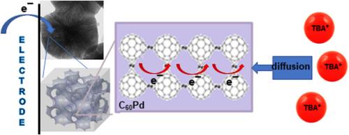 C60Pd coordination oligomers inside ordered mesoporous silica: formation, morphology, and electrochemical properties