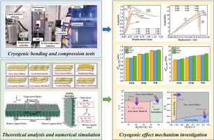 Cryogenic mechanics and failure behaviors of CFRP/Aluminum honeycomb sandwich structures