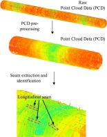 Method for identifying the locations of longitudinal seams based on LiDAR data detected inside shield tunnel