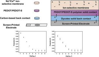 Development of reusable screen-printed ion-selective electrodes with calibration-free operation