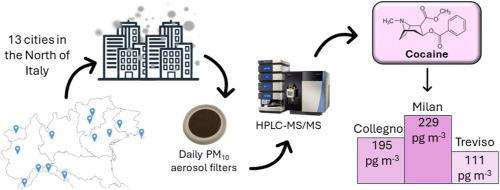Investigating illicit drugs in PM10 from Northern Italy using a rapid HPLC-MS/MS method