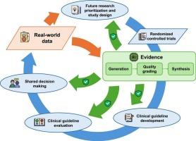 CLEAR: A vision to support clinical evidence lifecycle with continuous learning