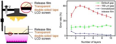 Enhancing microscale printing accuracy in LCD-based 3D printing using an immobilized release film†