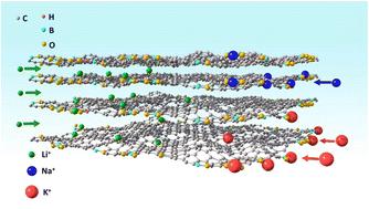 Correlating the mechanism, kinetics, and SEI formation of a boron-doped graphene anode for high-performance alkali ion batteries†
