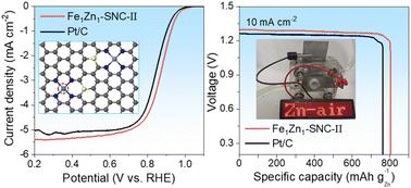 Atomically dispersed Fe/Zn synergy in sulfur-modified nitrogen-doped carbon for boosting oxygen reduction activity†