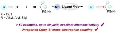 Manganese-mediated C(sp)–Si cross-electrophile coupling of alkynyl halides with chlorosilanes†
