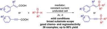Electrochemical phosphorylation of α,β-unsaturated carboxylic acids via decarboxylative cross-coupling reaction†
