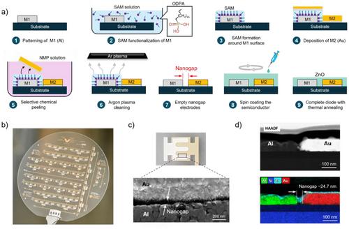 Arithmetic Logic Unit Circuit Based on Zinc Oxide Nanogap Schottky Diodes