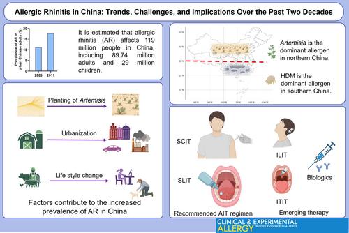 Allergic Rhinitis in China: Trends, Challenges and Implications Over the Past Two Decades