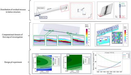Numerical and Experimental Study of PLA Honeycomb-Shaped Lattice Fabricated by Fused Deposition Modeling