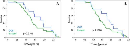 Lymphocyte Kinetics and Outcomes of Chimeric Antigen Receptor T Cell Therapy in Multiple Myeloma With Out of Specification Products